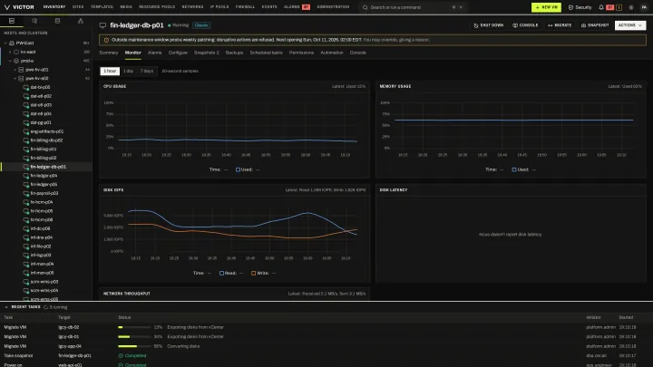 VM performance in the classic view: CPU, memory, disk and network history for a running VM.