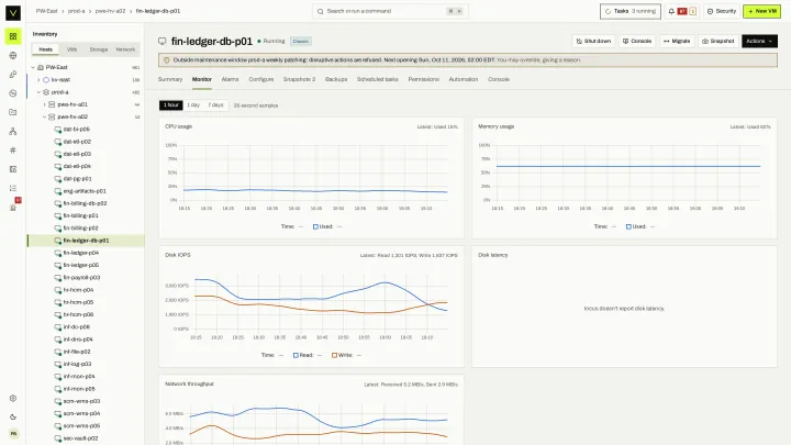 VM performance in the victor view: CPU, memory, disk and network history for a running VM.